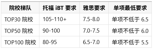 1781868943237313.png 语言成绩要求.png