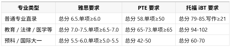 1781870731131088.png 本科语言要求(2026 最新).png