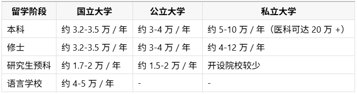 1781872049110828.png 学费明细(按学年计算).png