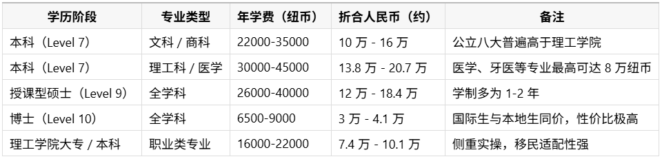 新西兰留学费用明细.png