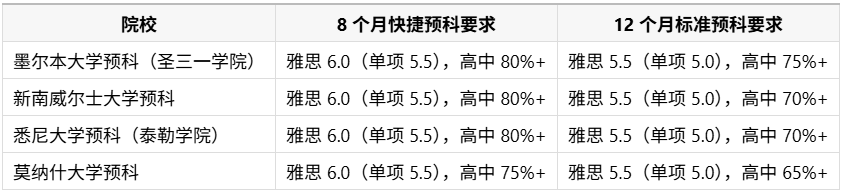 澳洲八大预科时长参考.png