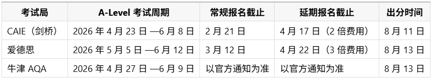 2026 年 A-Level 三大考试局全年考试时间安排.png