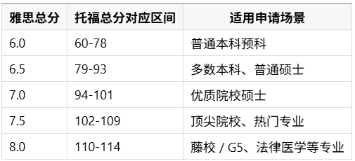 1782125885142792.png 分数对照表.png