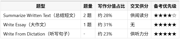 1782126372179882.png 写作部分.png
