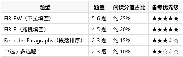 1782126391117729.png 阅读部分.png