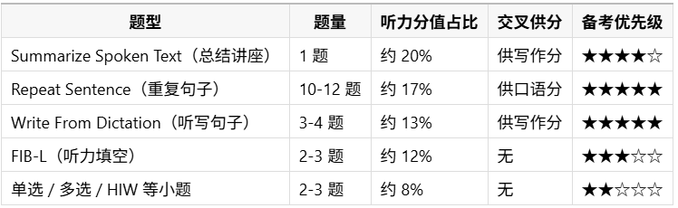 1782126406125681.png 听力部分.png