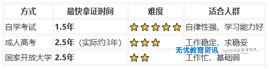 1784367675471573.png 一张表看懂三种方式
