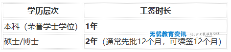 1784367895213047.png 工签时长有多少?