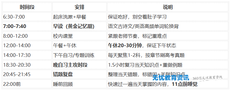 1784458277133223.png 每日时间分配:跟着生物钟走,效率翻倍