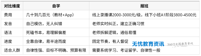1784459873105737.png 一张表看懂差异