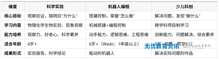 1784461519120978.png 一张表快速对比