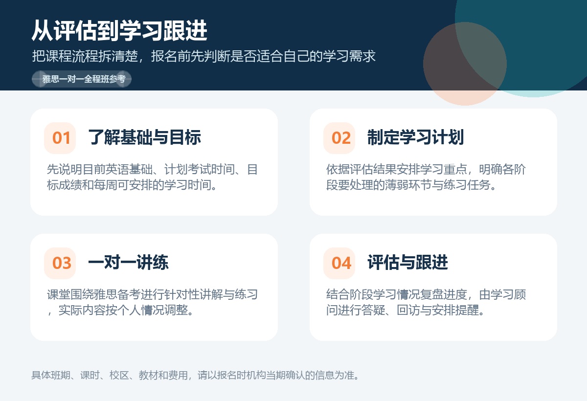 北京新东方雅思一对一课程学习流程示意图